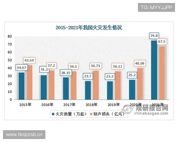 从数据爆炸到争议不断:B费的双面职业轨迹 从数据爆炸到争议不断:B费的双面职业轨迹