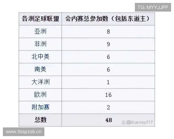 2026世界杯成绩最好的第三名怎么选