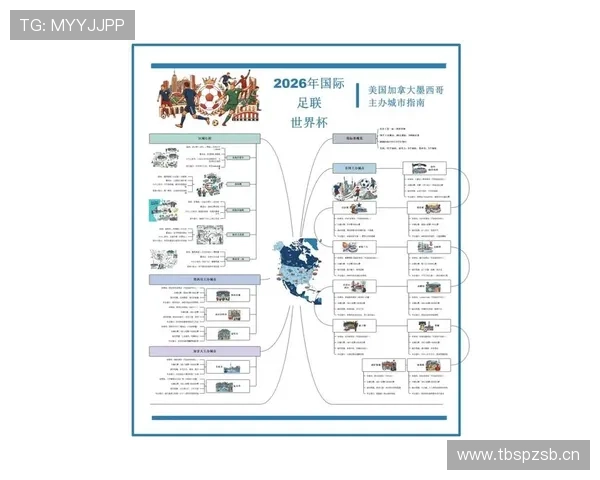 2026世界杯16强对阵预测最新分析 2026世界杯16强对阵预测最新分析