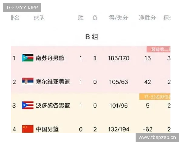 伊朗世界杯数据统计分析 伊朗世界杯数据统计分析